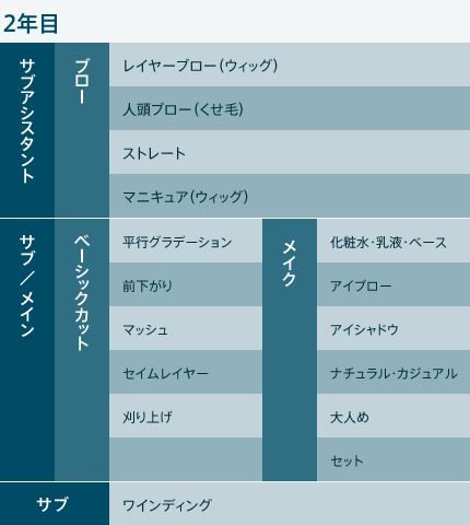 教育プラン-2年目